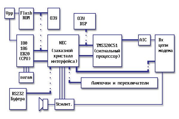 Структурная схема модема